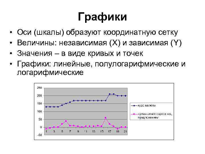 Представление данных таблицы диаграммы графики математическая статистика