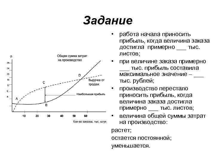 Задание • работа начала приносить прибыль, когда величина заказа достигла примерно ___ тыс. листов;