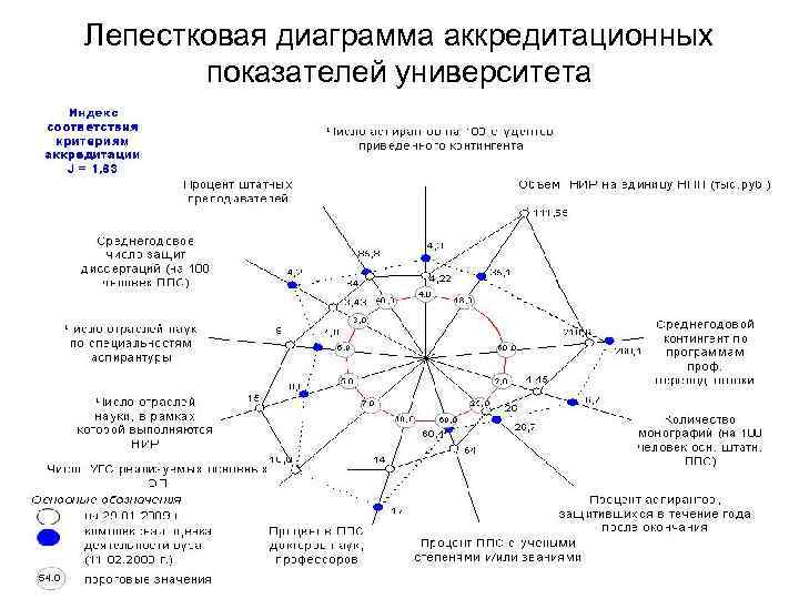 Материальной моделью является аэродинамическая труба таблица математическая формула диаграмма