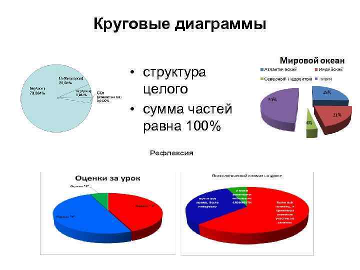 Используя данные таблицы 2 постройте столбчатую диаграмму структура земельных ресурсов россии