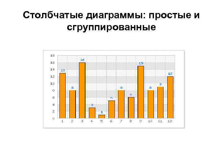 Формула для диаграммы