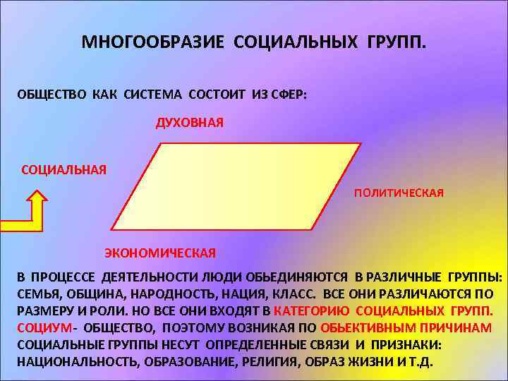 МНОГООБРАЗИЕ СОЦИАЛЬНЫХ ГРУПП. ОБЩЕСТВО КАК СИСТЕМА СОСТОИТ ИЗ СФЕР: ДУХОВНАЯ СОЦИАЛЬНАЯ ПОЛИТИЧЕСКАЯ ЭКОНОМИЧЕСКАЯ В