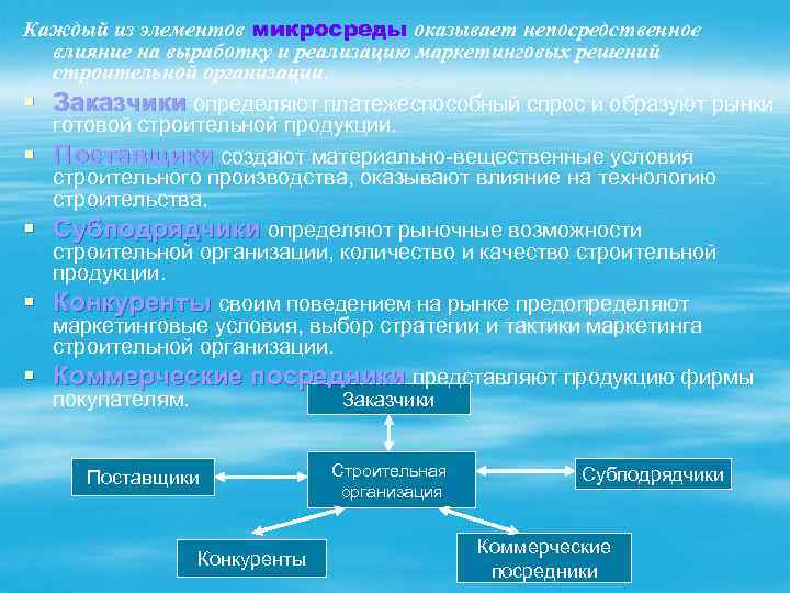 Каждый из элементов микросреды оказывает непосредственное влияние на выработку и реализацию маркетинговых решений строительной