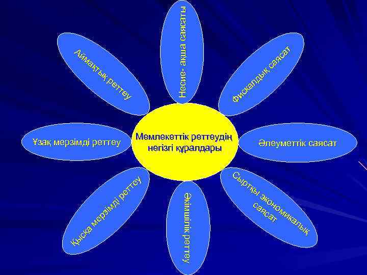 Несие- ақша саясаты Ай ма қт ық ре тт еу Мемлекеттік реттеудің негізгі құралдары