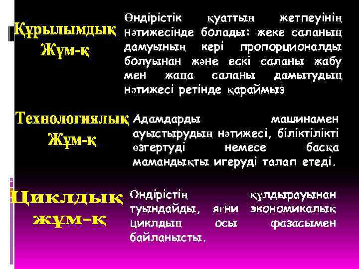 Өндірістік қуаттың жетпеуінің нәтижесінде болады: жеке саланың дамуының кері пропорционалды болуынан және ескі саланы