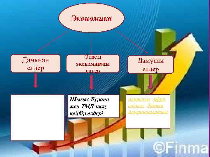 Еуропа елдері карта