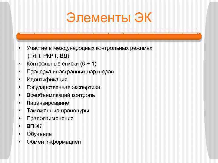 Элементы ЭК • • • Участие в международных контрольных режимах (ГЯП, РКРТ, ВД) Контрольные