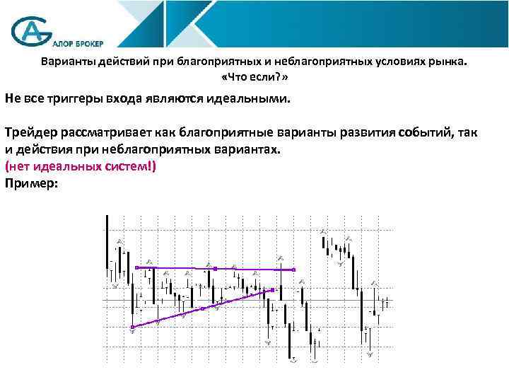 Варианты действий при благоприятных и неблагоприятных условиях рынка. «Что если? » Не все триггеры
