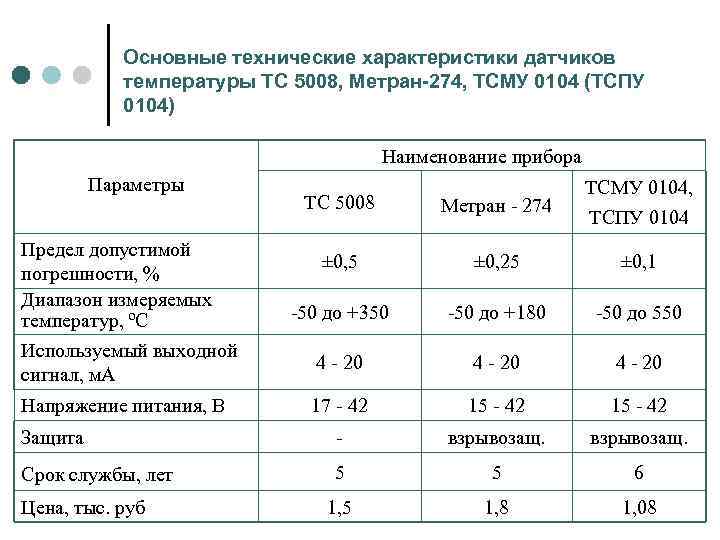 Основные технические характеристики датчиков температуры ТС 5008, Метран-274, ТСМУ 0104 (ТСПУ 0104) Наименование прибора