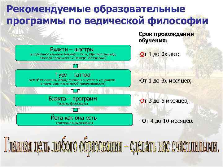 Рекомендуемые образовательные программы по ведической философии Срок прохождения обучения: Бхакти – шастры (углубленное изучение