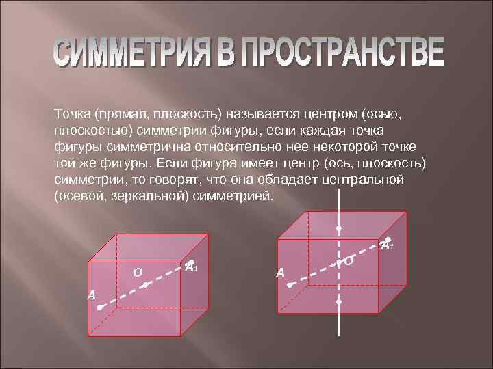 Точка (прямая, плоскость) называется центром (осью, плоскостью) симметрии фигуры, если каждая точка фигуры симметрична