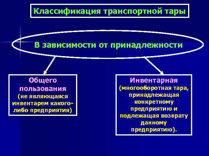 Классификация транспортной тары В зависимости от принадлежности Общего пользования (не являющаяся инвентарем какоголибо предприятия)