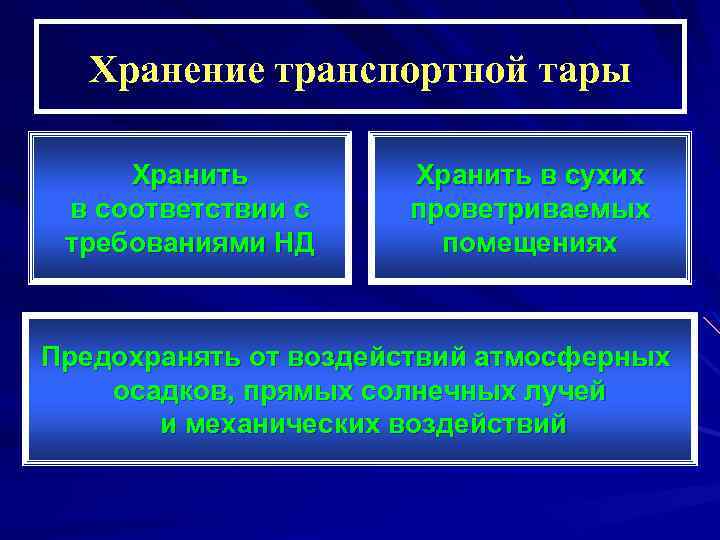 Хранение транспортной тары Хранить в соответствии с требованиями НД Хранить в сухих проветриваемых помещениях