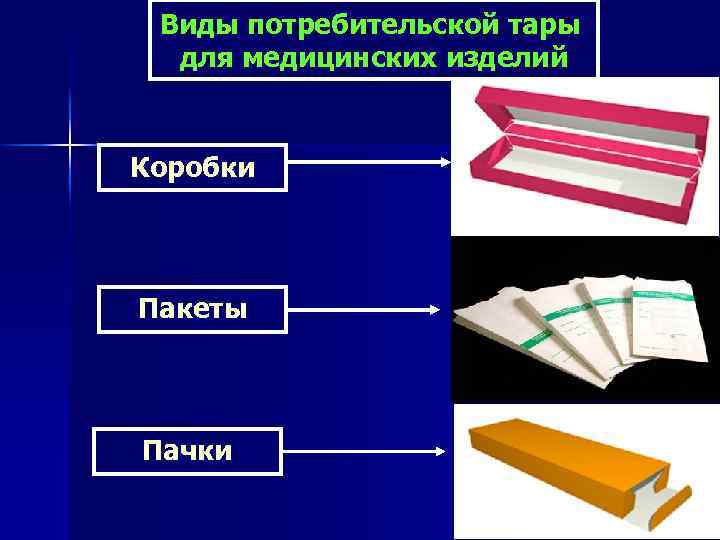 Виды потребительской тары для медицинских изделий Коробки Пакеты Пачки 