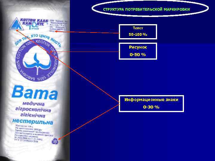 СТРУКТУРА ПОТРЕБИТЕЛЬСКОЙ МАРКИРОВКИ Текст 50 -100 % Рисунок 0 -50 % Информационные знаки 0