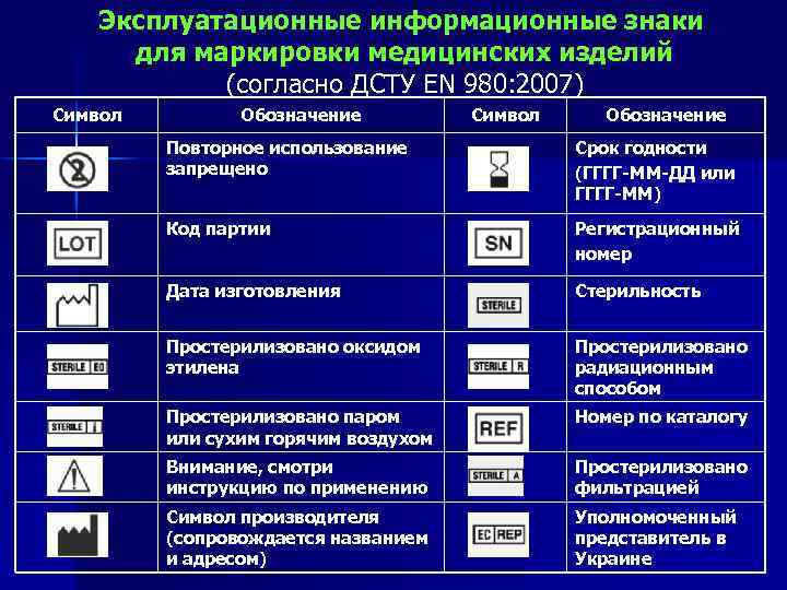 Эксплуатационные информационные знаки для маркировки медицинских изделий (согласно ДСТУ EN 980: 2007) Символ Обозначение