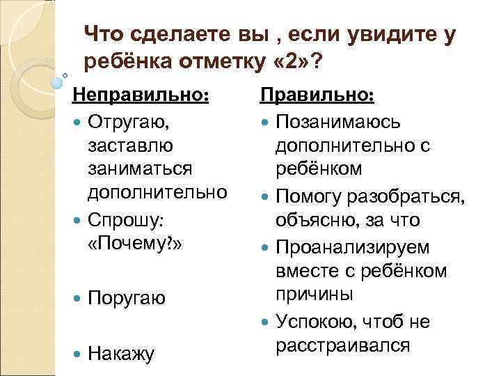 Что сделаете вы , если увидите у ребёнка отметку « 2» ? Неправильно: Отругаю,