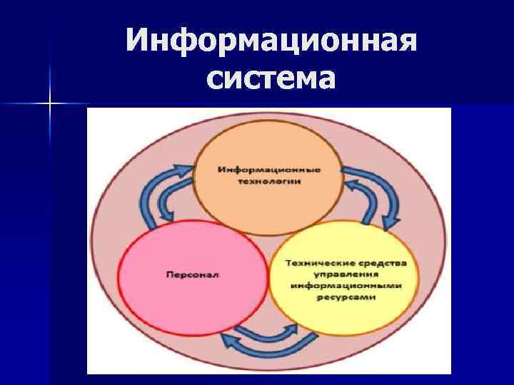 Информационная система 