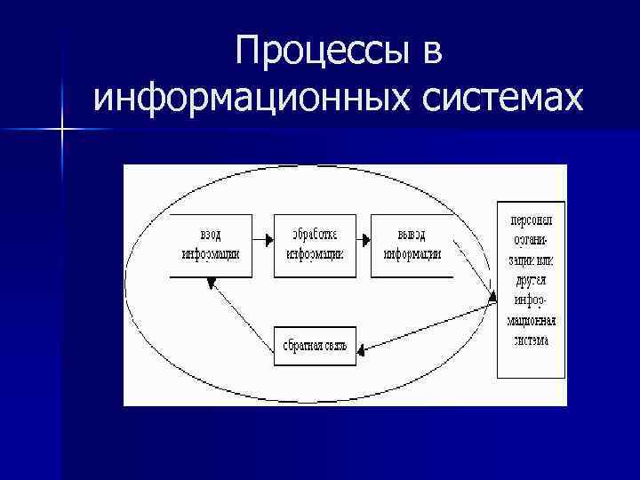 Процессы в информационных системах 