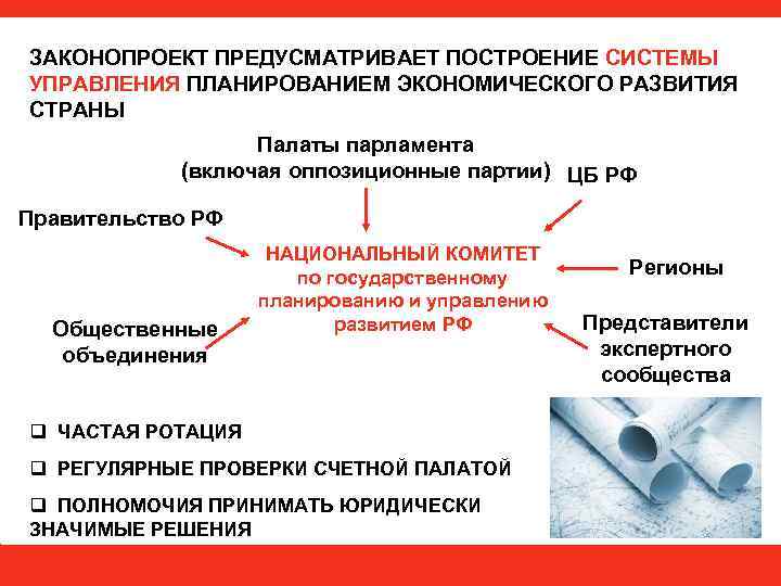 ЗАКОНОПРОЕКТ ПРЕДУСМАТРИВАЕТ ПОСТРОЕНИЕ СИСТЕМЫ УПРАВЛЕНИЯ ПЛАНИРОВАНИЕМ ЭКОНОМИЧЕСКОГО РАЗВИТИЯ СТРАНЫ Палаты парламента (включая оппозиционные партии)