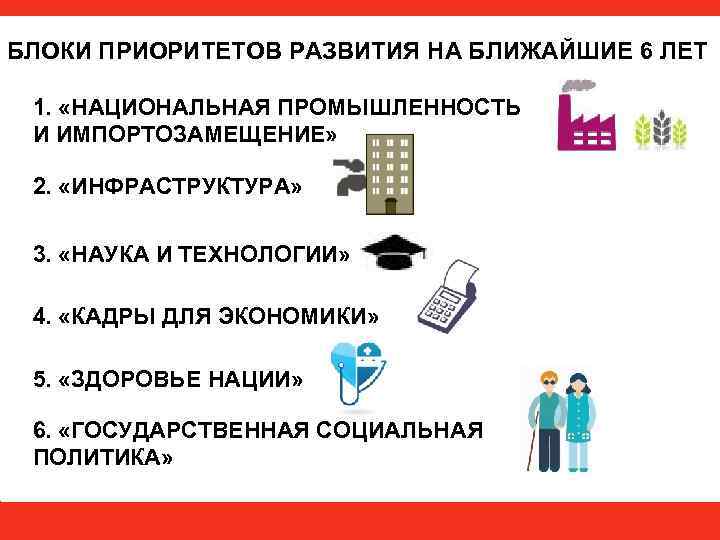 БЛОКИ ПРИОРИТЕТОВ РАЗВИТИЯ НА БЛИЖАЙШИЕ 6 ЛЕТ 1. «НАЦИОНАЛЬНАЯ ПРОМЫШЛЕННОСТЬ И ИМПОРТОЗАМЕЩЕНИЕ» 2. «ИНФРАСТРУКТУРА»