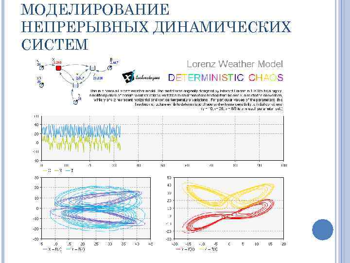 МОДЕЛИРОВАНИЕ НЕПРЕРЫВНЫХ ДИНАМИЧЕСКИХ СИСТЕМ 