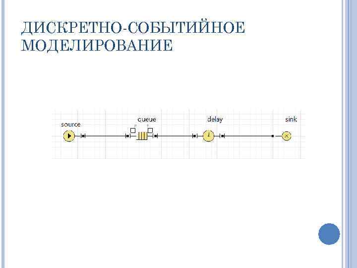 ДИСКРЕТНО СОБЫТИЙНОЕ МОДЕЛИРОВАНИЕ 