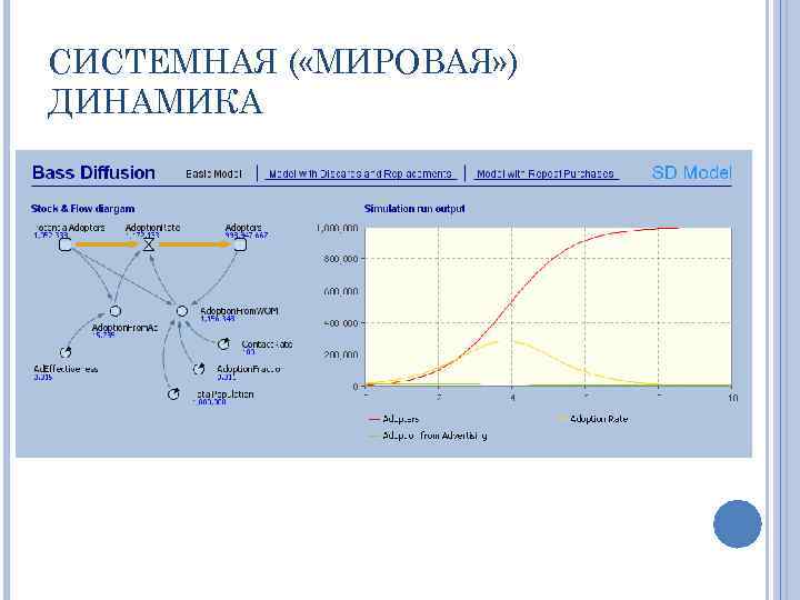 СИСТЕМНАЯ ( «МИРОВАЯ» ) ДИНАМИКА 