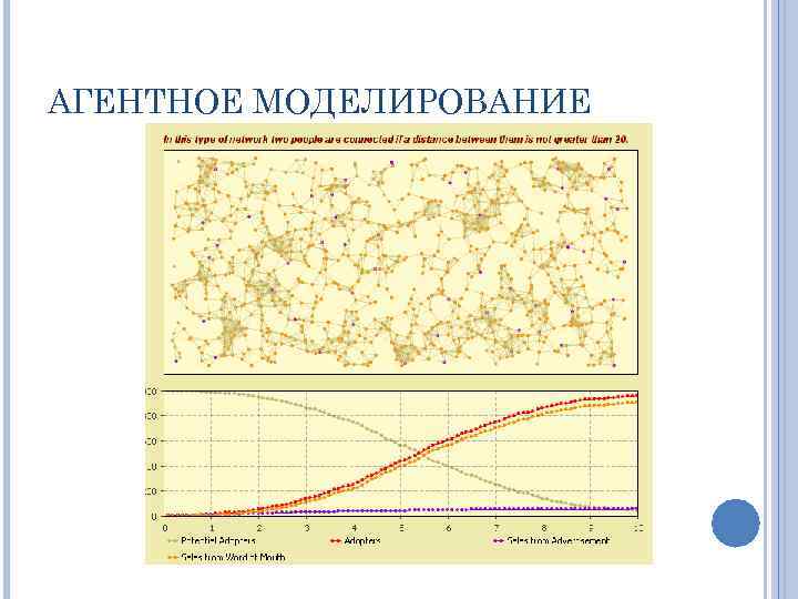 АГЕНТНОЕ МОДЕЛИРОВАНИЕ 