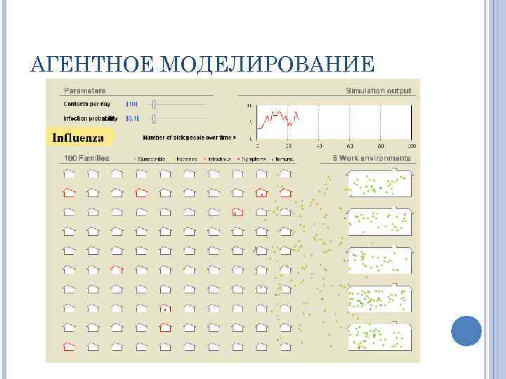 АГЕНТНОЕ МОДЕЛИРОВАНИЕ 
