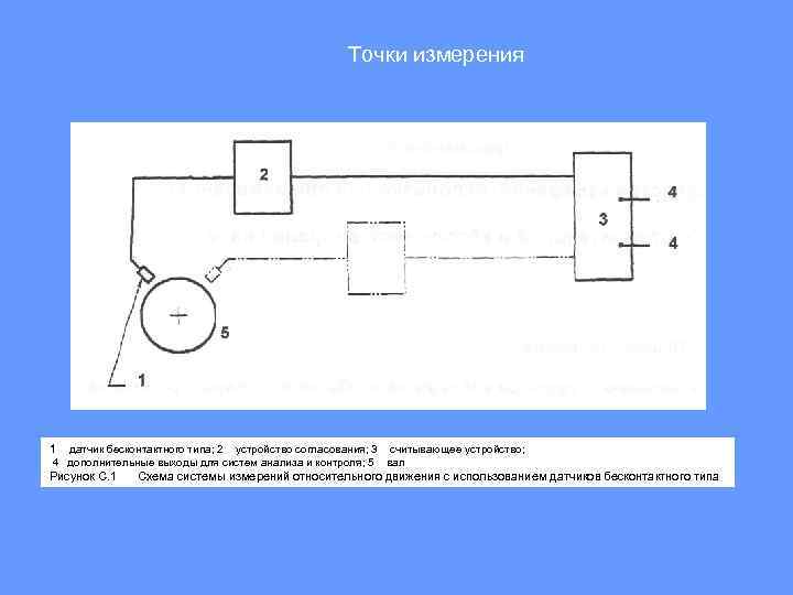 Точки измерения 1 датчик бесконтактного типа; 2 устройство согласования; 3 считывающее устройство; 4 дополнительные