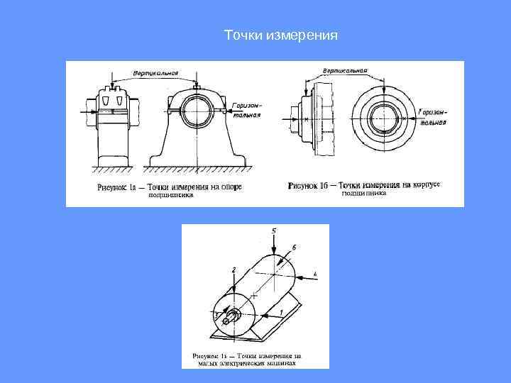 Точки измерения 