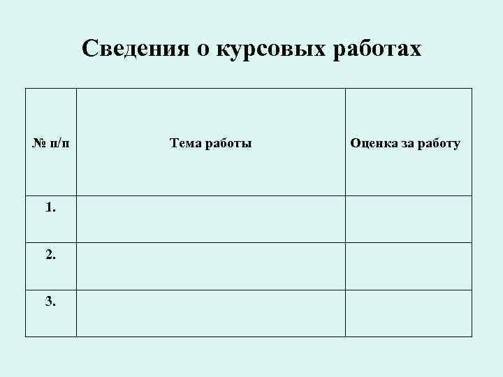 Сведения о курсовых работах № п/п 1. 2. 3. Тема работы Оценка за работу