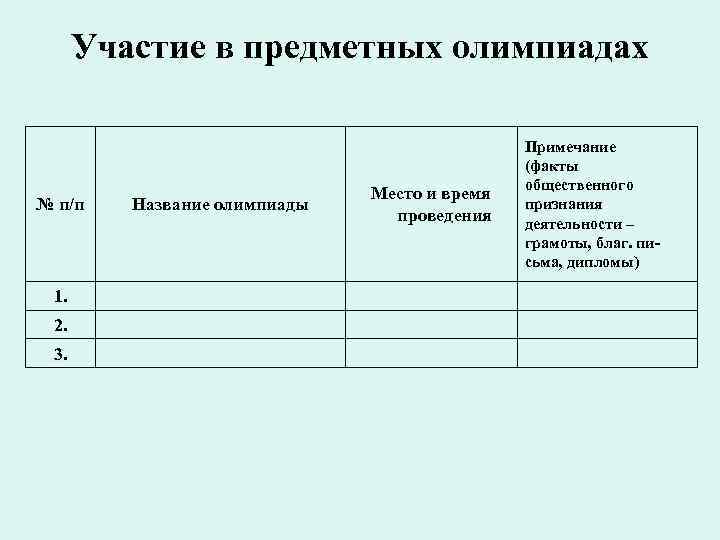 Участие в предметных олимпиадах № п/п 1. 2. 3. Название олимпиады Место и время