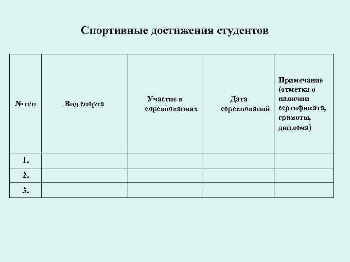 Спортивные достижения студентов № п/п 1. 2. 3. Вид спорта Участие в соревнованиях Дата