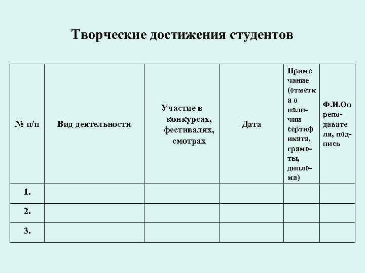 Творческие достижения студентов № п/п 1. 2. 3. Вид деятельности Участие в конкурсах, фестивалях,