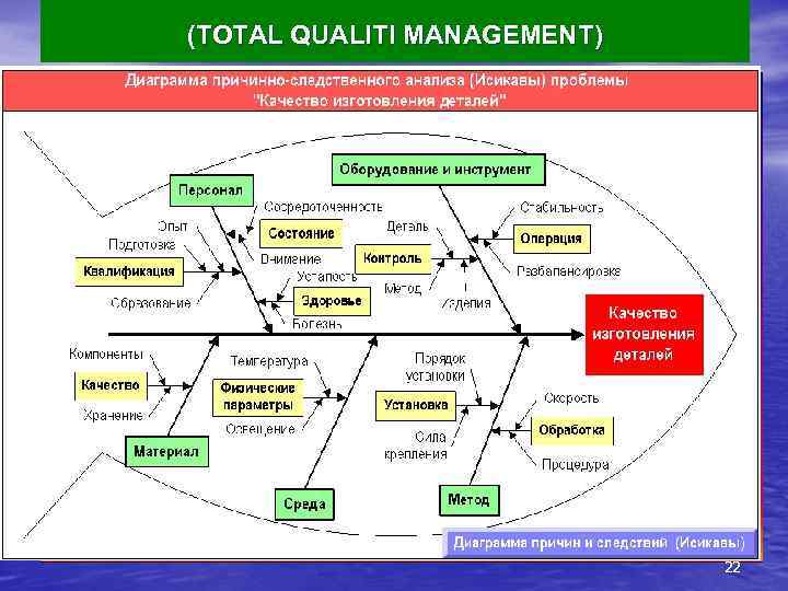 Какие компоненты описывает диаграмма исикавы - 83 фото