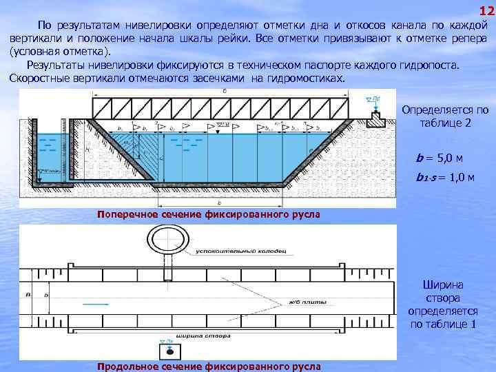 12 По результатам нивелировки определяют отметки дна и откосов канала по каждой вертикали и