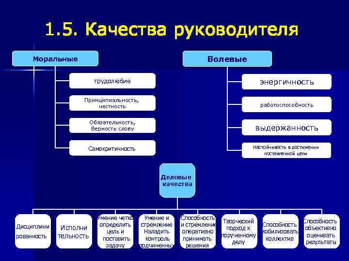 Какие существуют качества. Морально волевые качества. Мооально волевые качеств. Морально-волевые качества личности. Нравственно волевые качества.