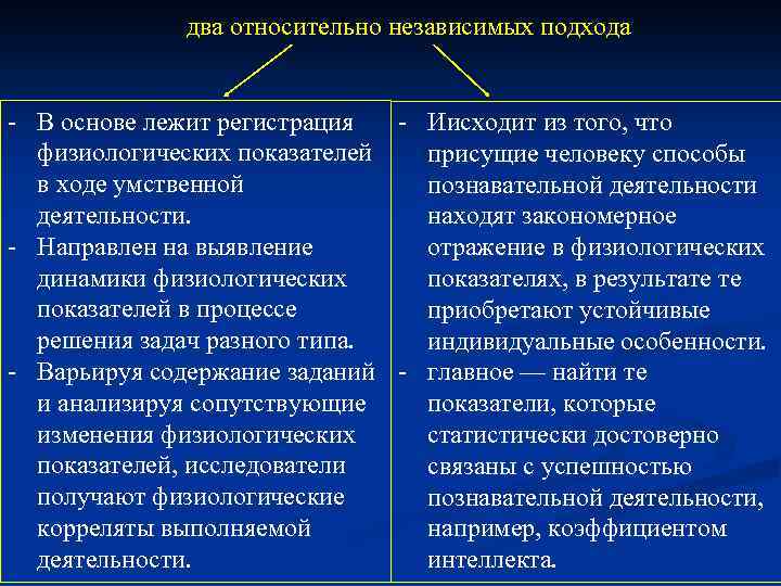 два относительно независимых подхода - В основе лежит регистрация - Иисходит из того, что