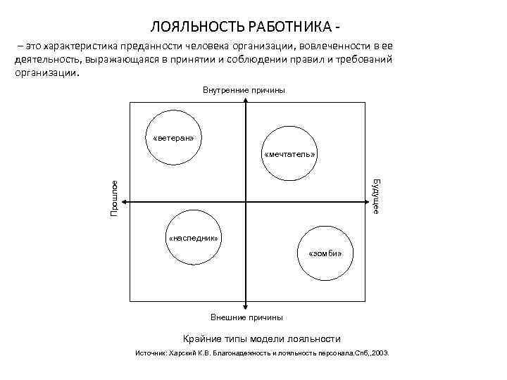 ЛОЯЛЬНОСТЬ РАБОТНИКА – это характеристика преданности человека организации, вовлеченности в ее деятельность, выражающаяся в