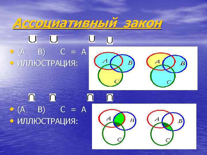 Объединение множеств с помощью кругов эйлера