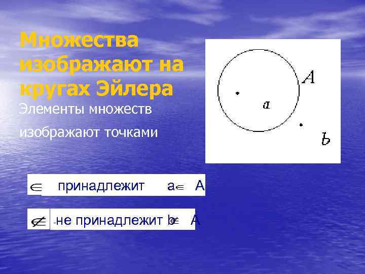 Множества изображают на кругах Эйлера Элементы множеств изображают точками принадлежит - - а А