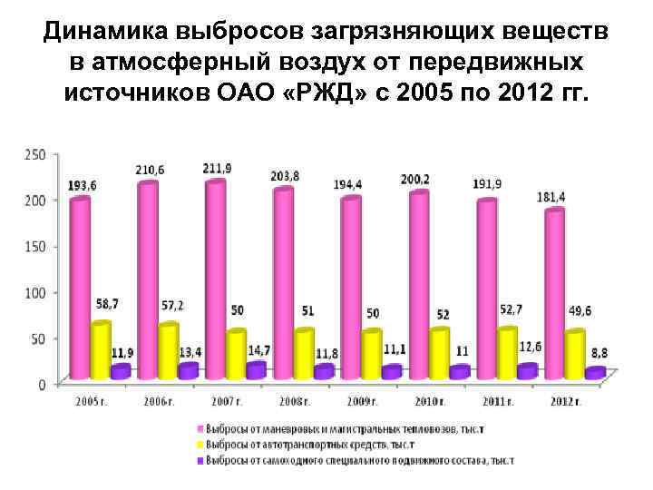 Выбросов вредных загрязняющих веществ