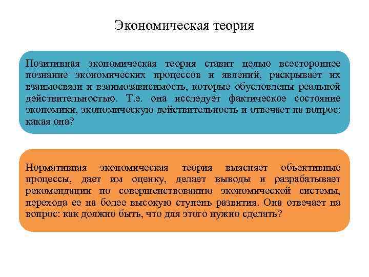 Экономическая теория Позитивная экономическая теория ставит целью всестороннее познание экономических процессов и явлений, раскрывает
