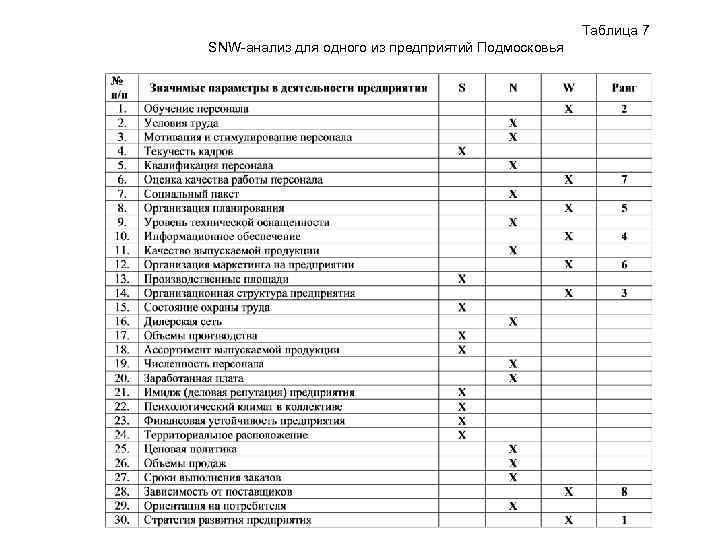 Таблице 7 таблица 7 анализ