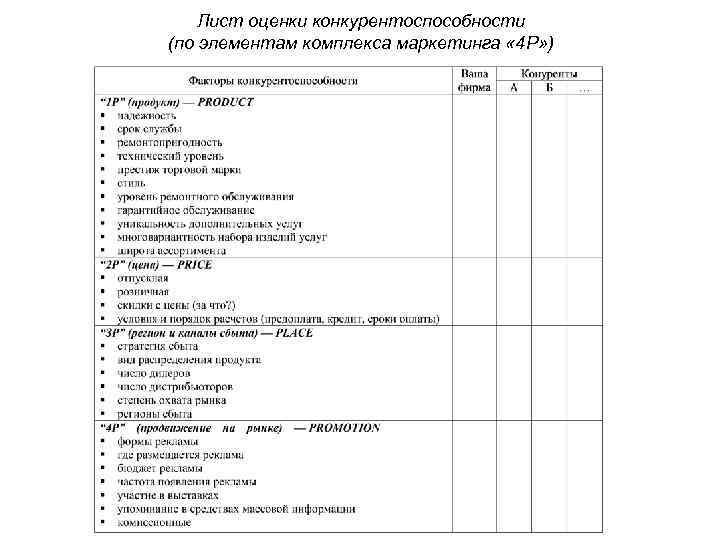 Лист оценки конкурентоспособности (по элементам комплекса маркетинга « 4 P» ) 