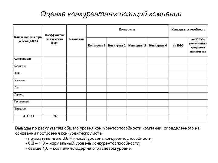 Конкурентная карта образец