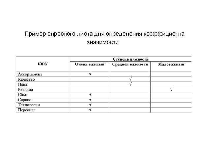 Пример опросного листа для определения коэффициента значимости 