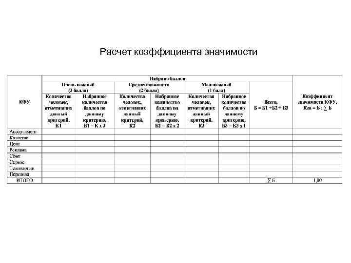 Расчет коэффициента значимости 